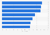 Favorite raw materials for perfume products in China as of July 2024