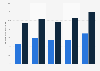 Percentage of children and adolescents in the United States under 18 years who had ever been diagnosed with attention-deficit/hyperactivity disorder 2019-2023, by gender