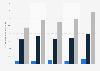 Percentage of children and adolescents in the United States under 18 years who had ever been diagnosed with attention-deficit/hyperactivity disorder 2019-2023, by age