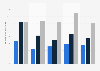Percentage of children and adolescents in the U.S. under 18 years who had fair or poor health from 2019 to 2023, by age