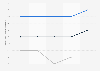 Percentage of patients who said their home health team did well on three patient quality measures from 2019 to 2024