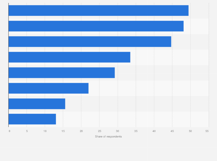 Statistic: Leading channels to learn about baijiu among consumers in China as of April 2025