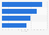 Impact of overtourism on travel plans in the year ahead in Europe as of October 2024