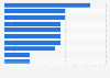 Monthly costs of selected music streaming offers in the United States as of October 2024