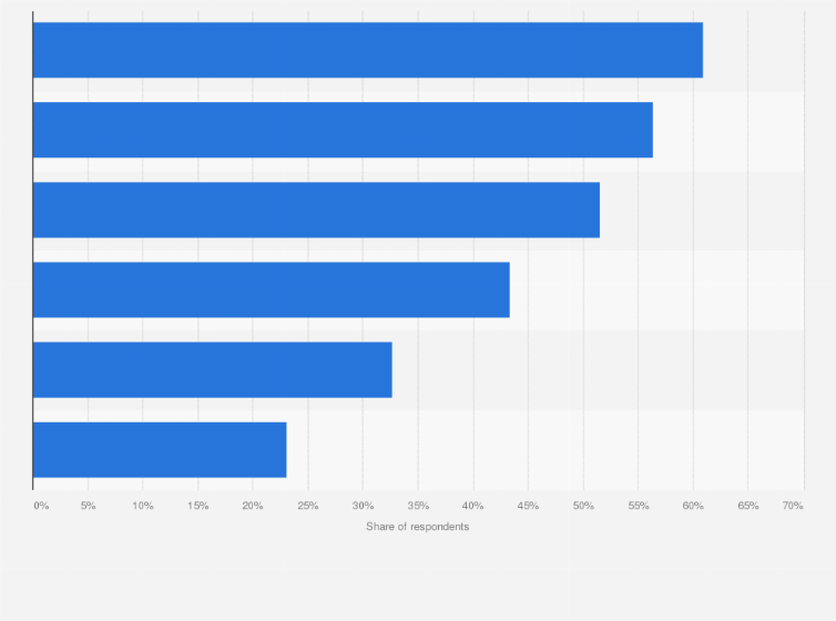 Statistic: Perceived benefits of participating in fitness and exercise activities in China as of August 2024