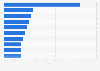 Market share of leading home fragrance brands on Taobao and Tmall in China from September 2023 to August 2024