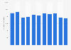 Number of reported domestic violence cases in Poland from 2013 to 2023