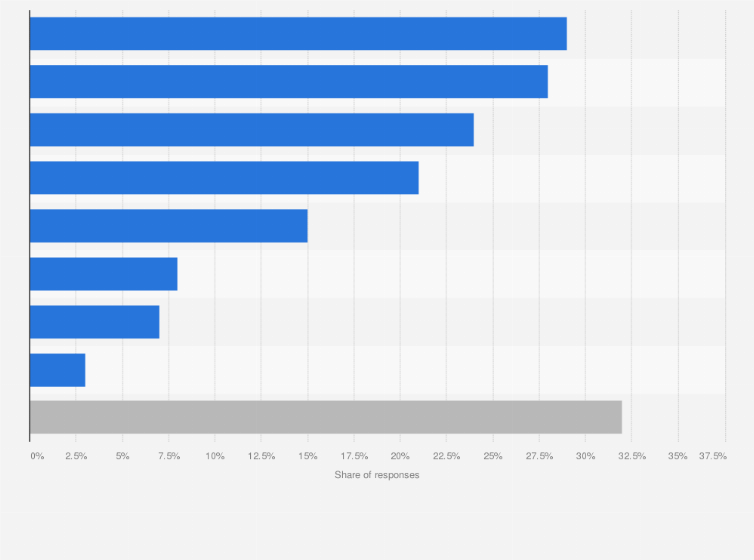 Statistic: Top rated outerwear apparel brands for winter in the United States as of January 2025