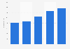 Number of employees of Japaniace Co., Ltd. from fiscal year 2020 to 2024