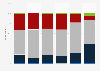 Opinion on whether the government's policies reflect the ideas and views of citizens in Japan as of November 2024, by age group