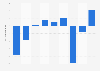 Profit of Japan PC Service Co., Ltd. from fiscal year 2016 to 2024 (in million Japanese yen)