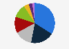 Distribution of types of racism cases in Spain in 2023