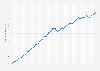 Outstanding value of consumer credit in France from February 2015 to November 2024 (in billion euros)