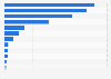 Value of imports of non-reversible heat pumps in the United States in 2024, by country (in thousand U.S. dollars)
