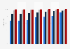Share of internet users in Czechia from 2018 to 2024, by level of education 