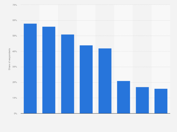 Statistic: Technological drivers of semiconductor manufacturing strategies worldwide in 2024