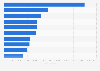 Most sold over-the-countertop (OTC) medications in South Korea in December 2024, by number of sales