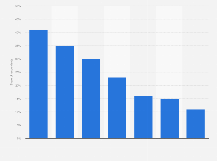 Statistic: Leading influencer attributes most appreciated by Instagram users in Italy as of January 2024