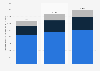 Total value of commercial payment card expenditure, including small businesses (SME), B2B, and travel and entertainment (T&E) worldwide from 2021 to 2023 (in billion U.S. dollars)