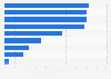 Main reasons for using mobile dating apps in Vietnam as of August 2024