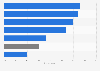 Main reasons for not using mobile dating apps in Vietnam as of August 2024