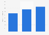 Value of the creator economy market in Japan from 2021 to 2023 (in billion Japanese yen)