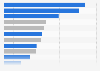 Retail sales revenue of leading skincare brands in China in 2023 (in billion yuan)