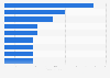 Digital health companies involved in the largest angel/seed deals worldwide in Q4 2024