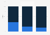 Distribution of the collagen efficacy-driven skincare market in China in 2019 and 2023, with an estimate for 2027, by ingredient type