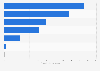 Revenue of pharmaceuticals in Brazil in 2023, by category (in billion Brazilian reals)