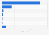 Total contributions to the World Health Organization (WHO) in 2024-2025, by type (in billion U.S. dollars)
