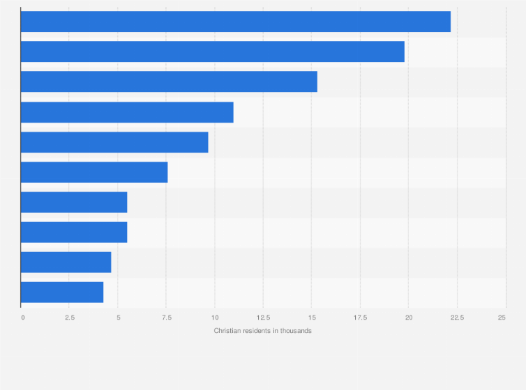 Statistic: Cities with highest number of Christian residents in Israel in 2023 (in 1,000s)