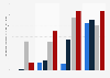 Super PAC funding from dark money affiliates in the United States from 2018 to 2024, by election cycle (in million U.S. dollars)