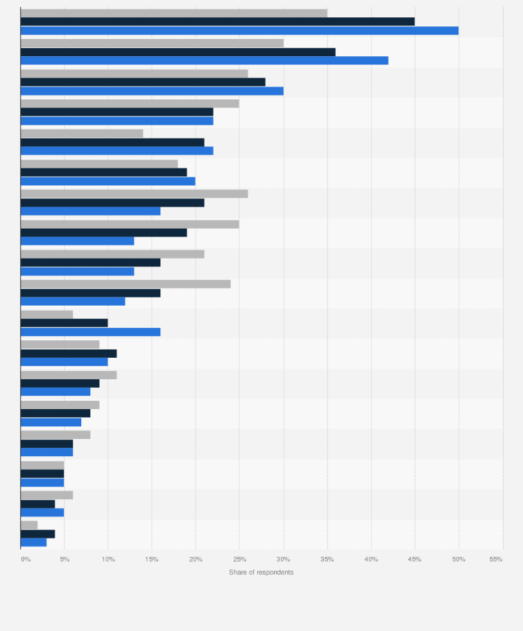 Statistic: Preferred video game settings and themes according to indie and traditional game buyers of 2023