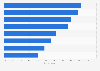 Leading areas of excitement around the growth of video streaming advertising among marketers in the United States as of December 2024