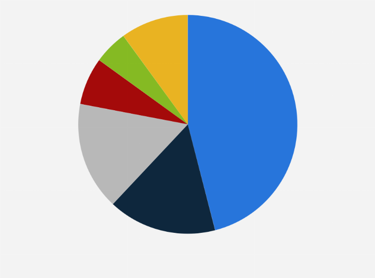Statistic: Most common ways of returning packages bought online in Croatia in 2024
