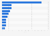Leading brands of sun care products for babies and children in China from March 2023 to February 2024, by MAT share