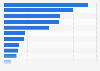 Average water usage of food products measured in liters per kilogram in the United Kingdom (UK) in 2024, by product
