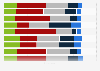 Barriers to women's political participation and gender stereotypes in Poland in 2023