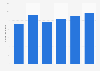 Youth employment in the travel and tourism sector in France from 2010 to 2023 (in 1,000 jobs)
