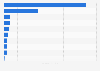 Leading countries of origin for bakery products imports into Mexico in 2023 (in million U.S. dollars)