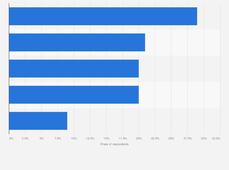 Statistic: Primary reasons people over 55 are planning to reduce their spending in the United States in 2025