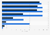 Most widely used beauty and cosmetic products in Hong Kong as of September 2024, by consumer gender