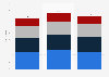 Plastic industry sales in Germany from 2021 to 2023, by sector (in billion euros)