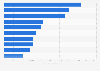 Leading private companies in Poland in 2024, by company value (in million zloty)