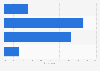 Opinions on EV charging infrastructure among respondents in Singapore as of July 2024