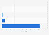 Frequency of having breakfast at coffee shops in France as of January 2024