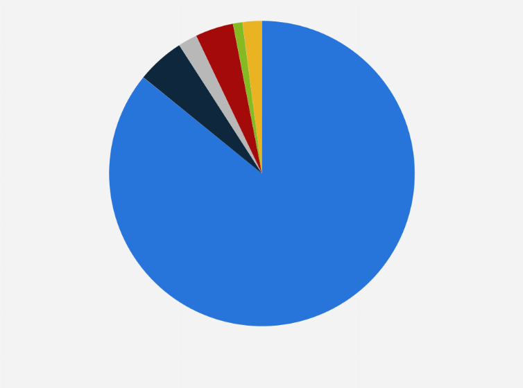 Statistic: Main locations to have breakfast in France as of January 2024