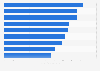 TV audience of the Men's Six Nations Championship in the United Kingdom in 2024, by game (in millions)
