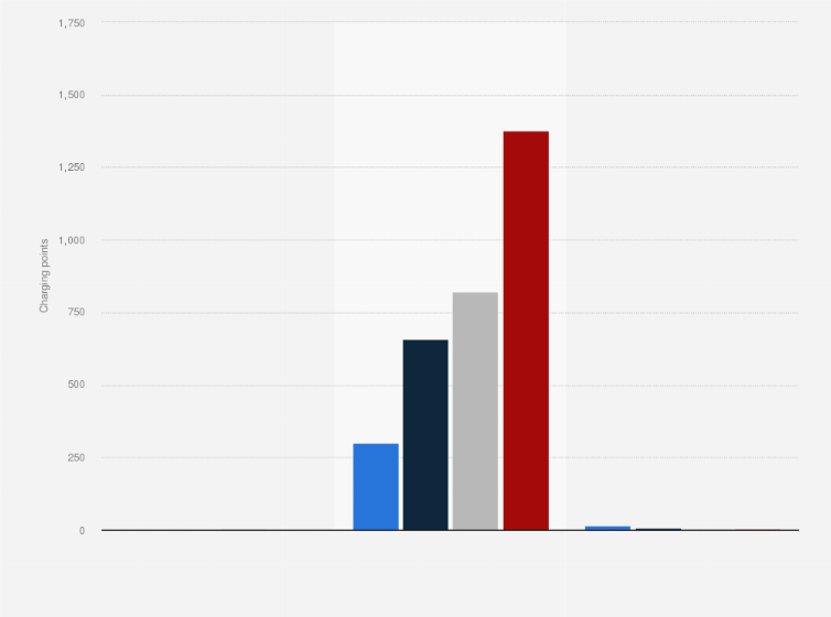 Statistic: Public alternating current electric vehicle charging points in Iceland between 2020 and 2023, by charging speed